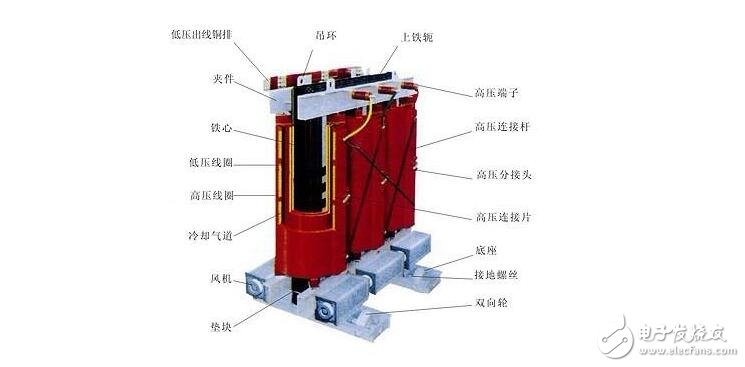 干式變壓器與油浸式變壓器的區別差異